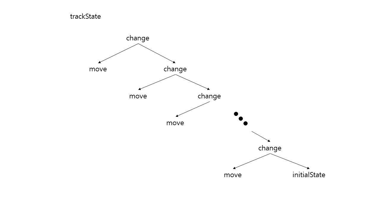 trackStatus method